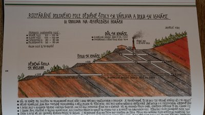 Vyšla kniha grafických listů báňského badatele Václava Jiráska